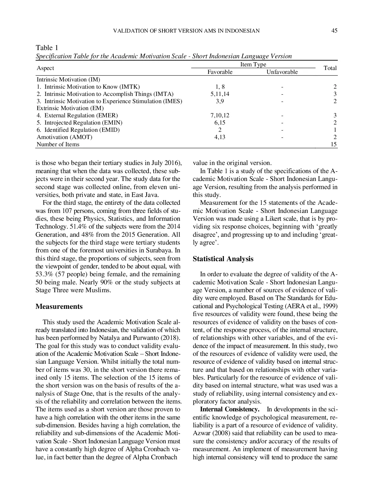 JURIS Validation of Academic Motivation Scale Short Indonesian Language Version