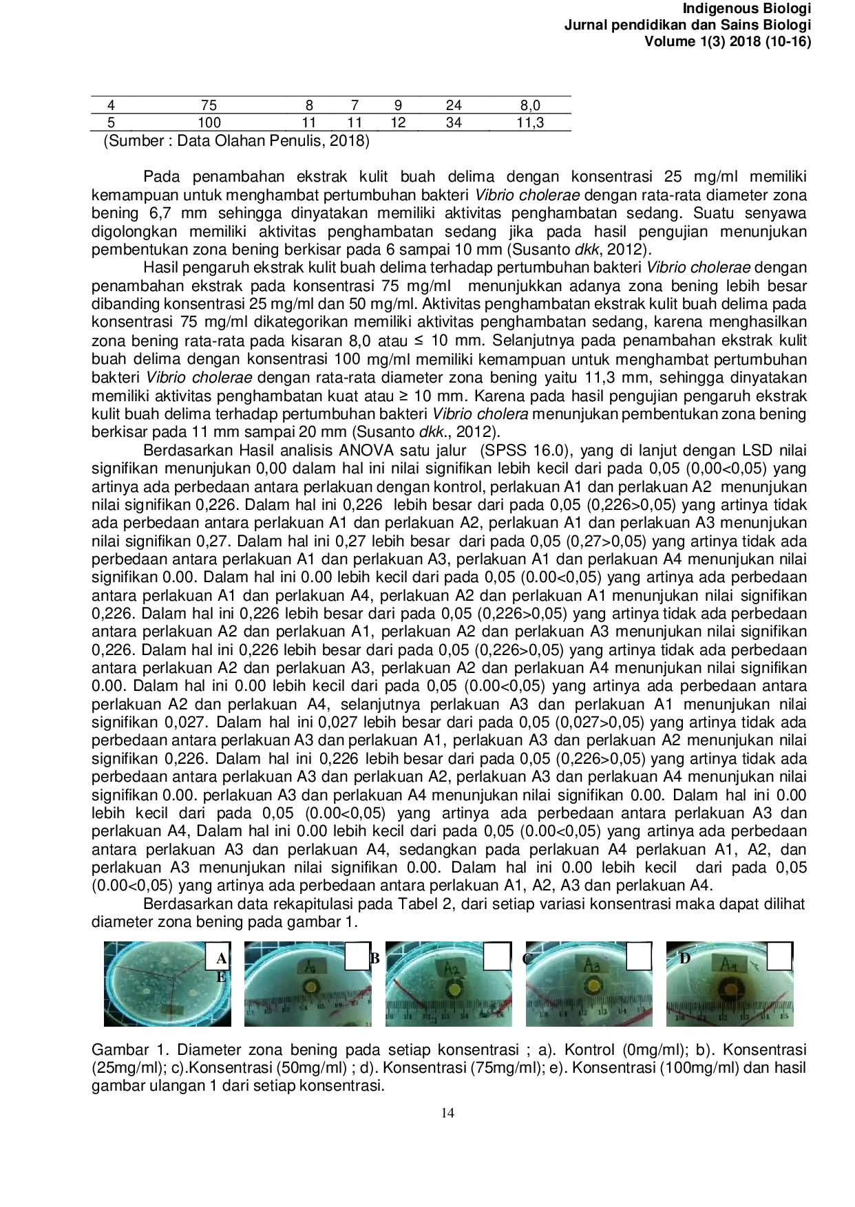 JURIS UJI AKTIVITAS ANTIBAKTERI EKSTRAK KULIT BUAH DELIMA MERAH Punica granatum L TERHADAP PERTUMBUHAN Vibrio cholera