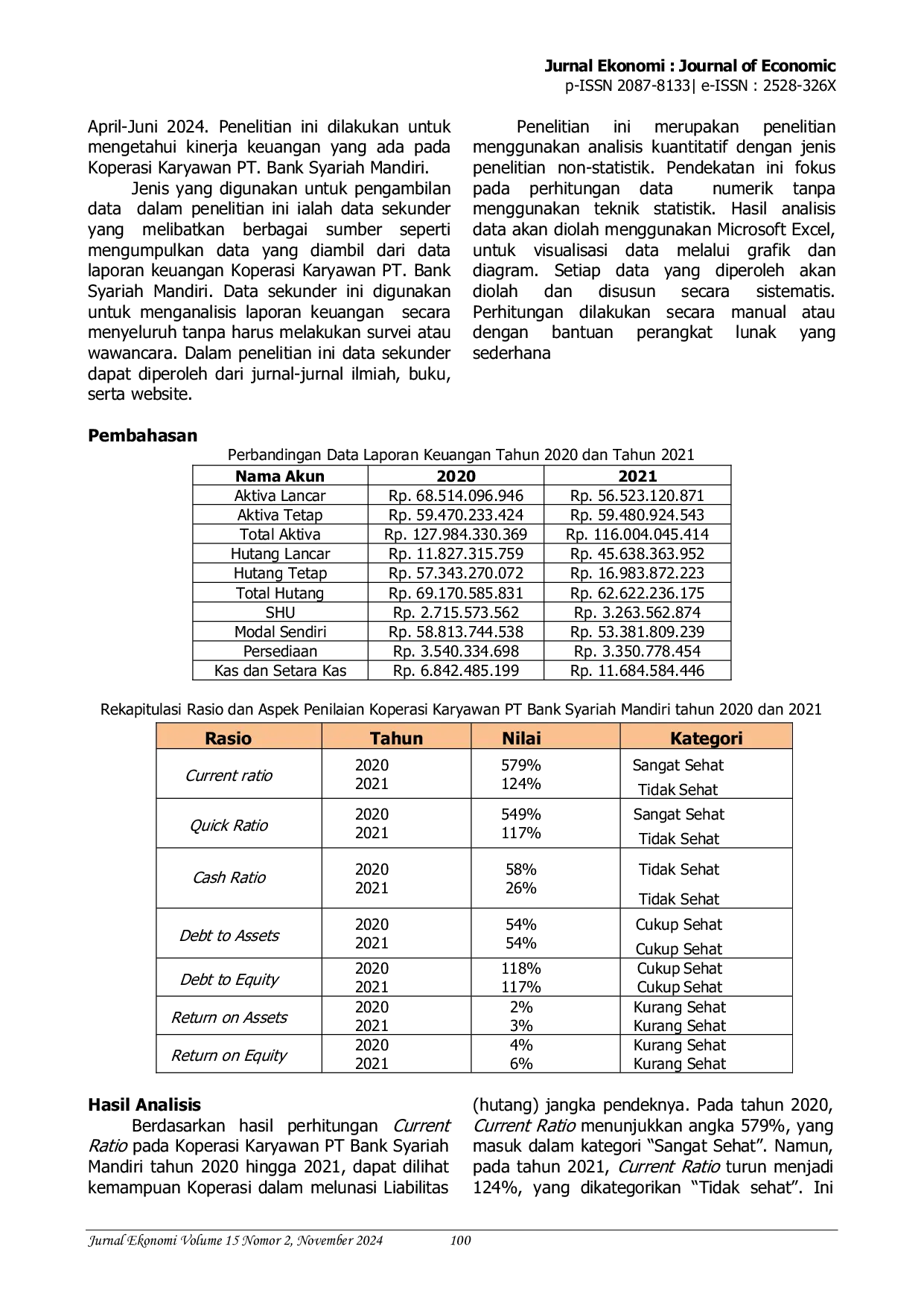 JURIS Analisis Kinerja Keuangan Pada Koperasi Karyawan PT Bank Syariah Mandiri