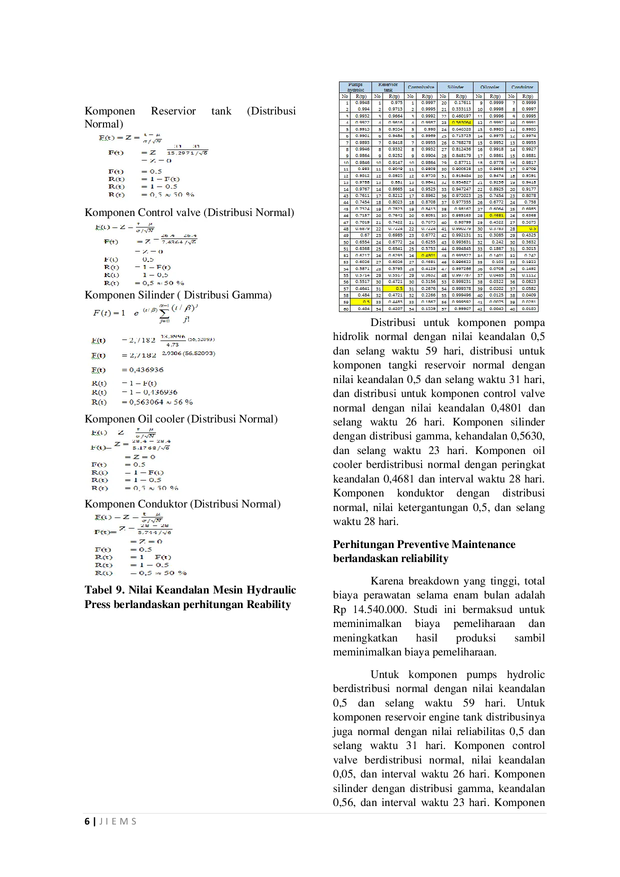 JURIS Analisis Perawatan Mesin Hydraulic Press Guna Meminimalkan Kerusakan dan Untuk Menghitung Biaya Perawatan Studi Kasus PT Elang Jagad Sidoarjo