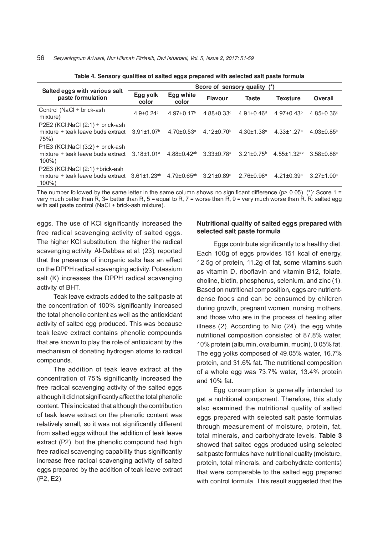 JURIS Pengembangan Telur Asin Rendah Natrium dan Potensinya sebagai Antioksidan