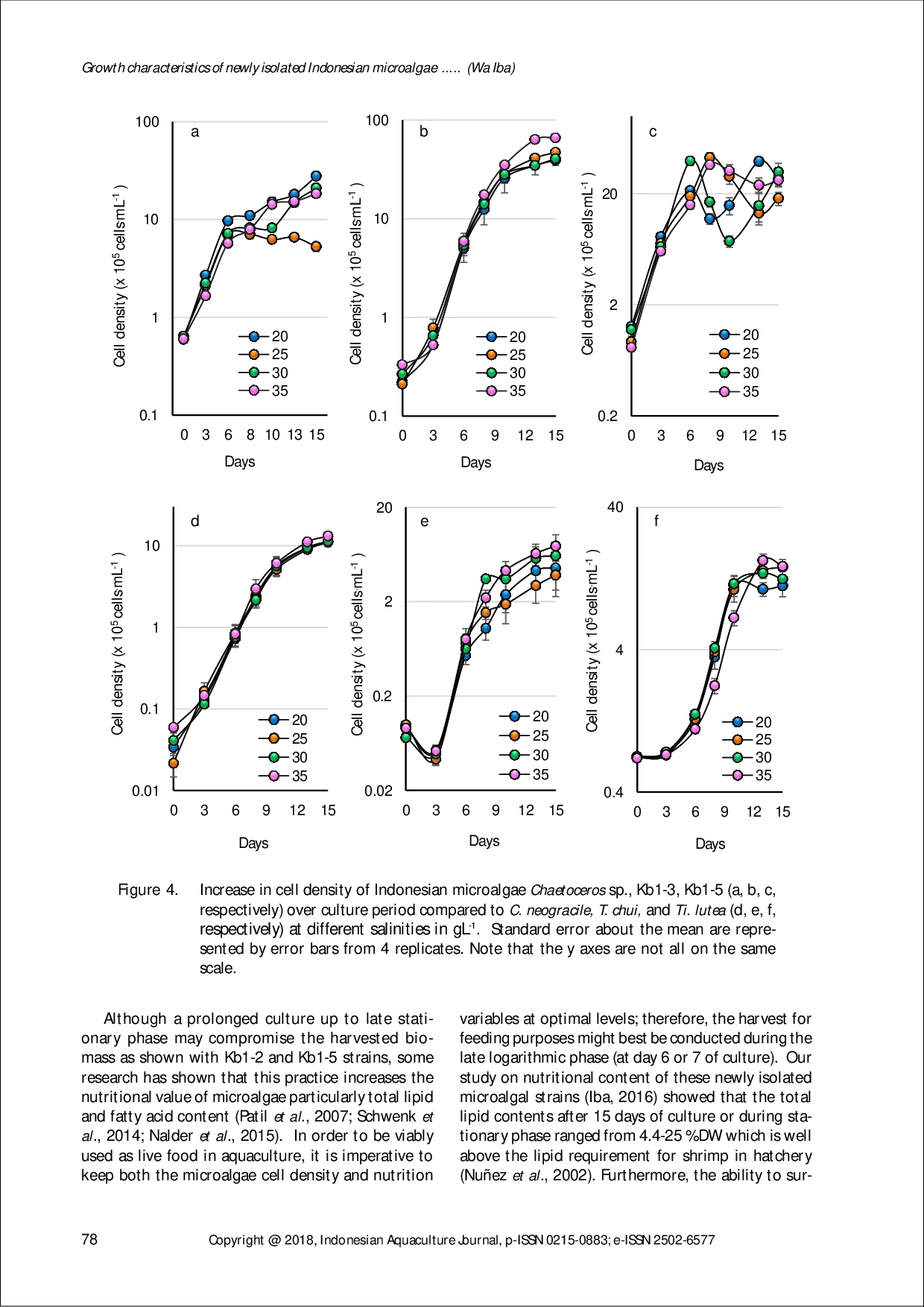 juris Growth Characteristics of Newly Isolated Indonesian Microalgae Under Different Salinity