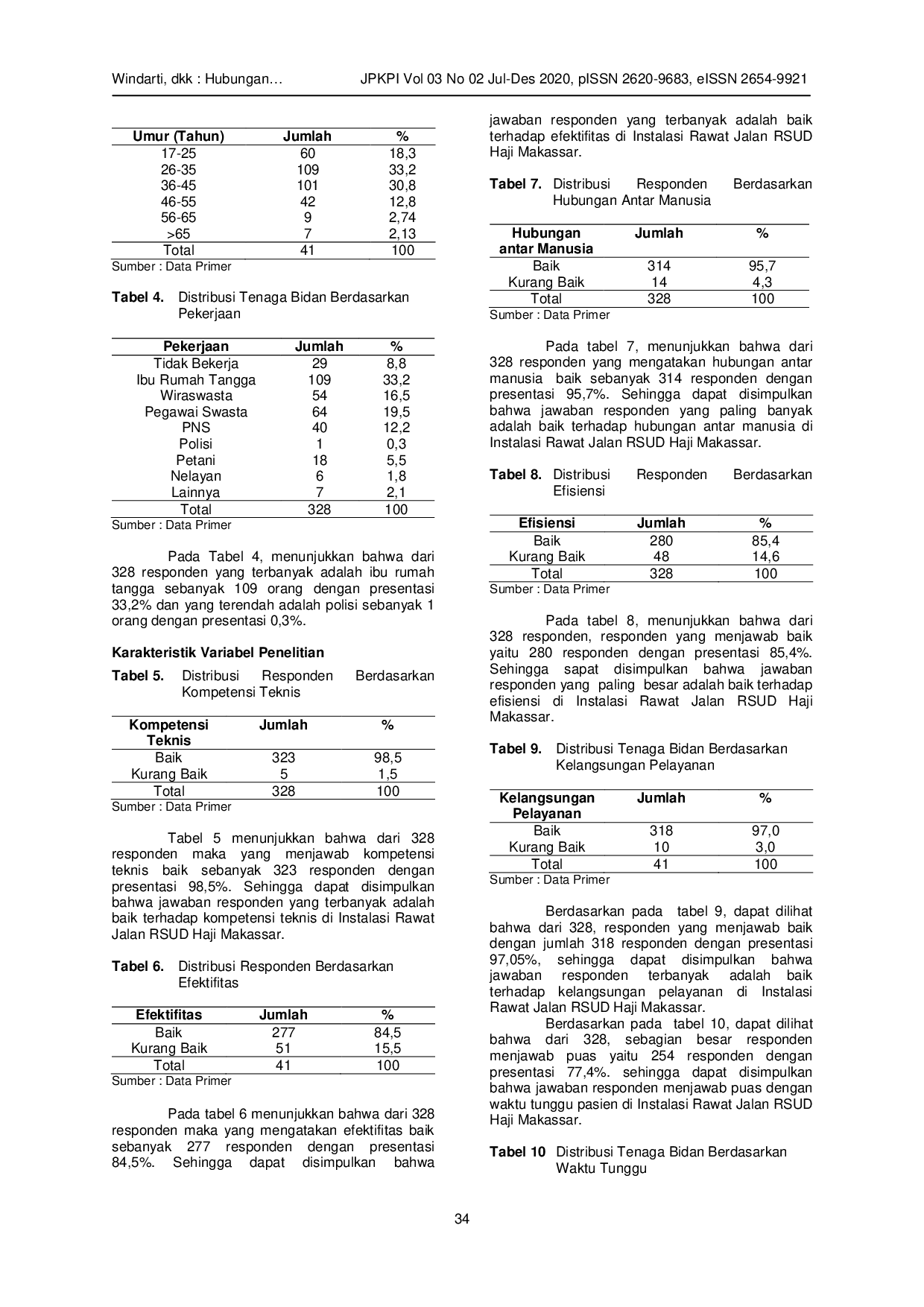 JURIS Hubungan Mutu Pelayanan Kesehatan Dengan Waktu Tunggu Pasien Di Instalasi Rawat Jalan Rsud Haji Makassar Provinsi Sulawesi Selatan