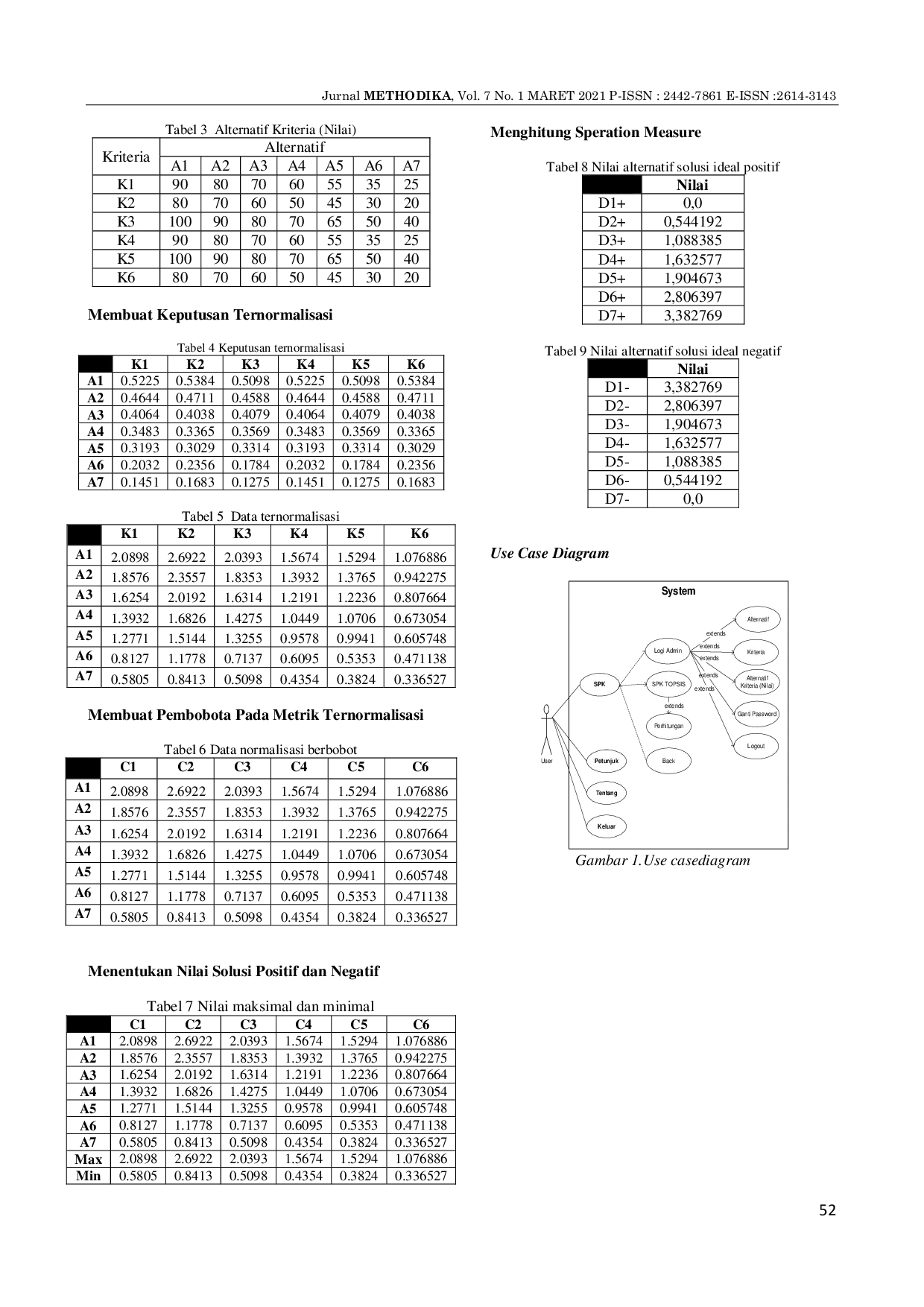 JURIS Model Informasi Keputusan Berbasis TOPSIS Aplikasi Android