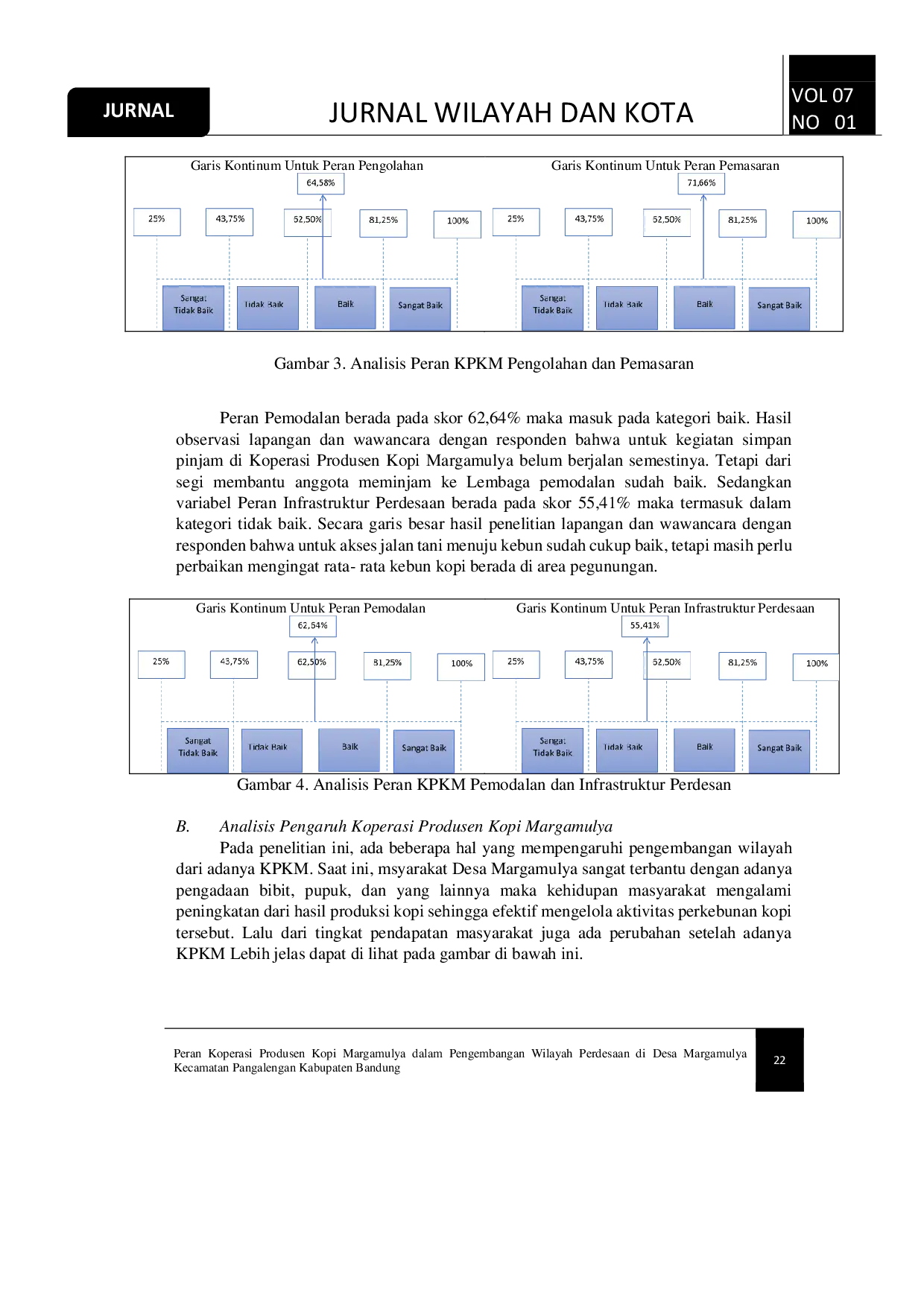 JURIS Peran Koperasi Produsen Kopi Margamulya Dalam Pengembangan Wilayah Perdesaan Di Desa Margamulya Kecamatan Pangalengan Kabupaten Bandung