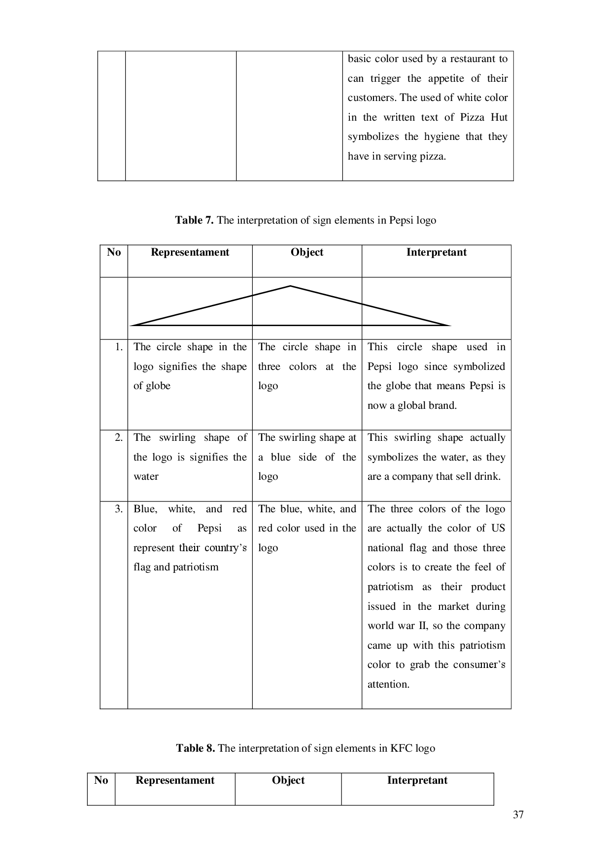 juris Sign Elements of International Food and Beverage Logos