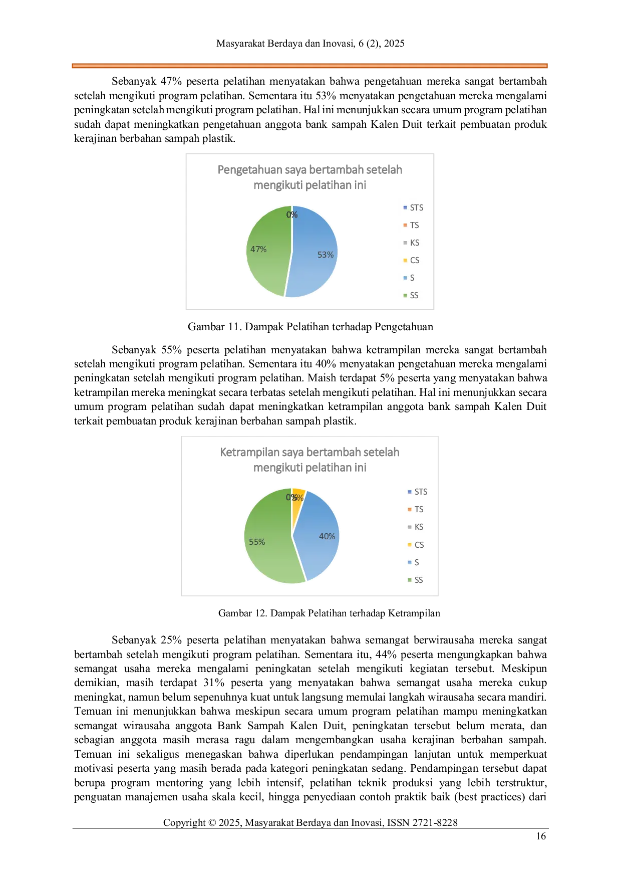 JURIS Pengembangan Bank Sampah Kalen Duit Sebagai Inkubator Kewirausahaan Hijau untuk Mengatasi Darurat Sampah di Kampung Sapen Kota Yogyakarta