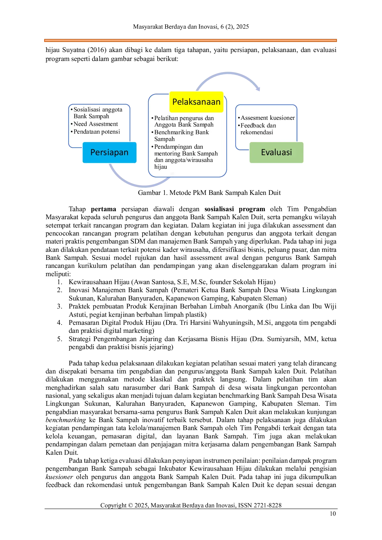 JURIS Pengembangan Bank Sampah Kalen Duit Sebagai Inkubator Kewirausahaan Hijau untuk Mengatasi Darurat Sampah di Kampung Sapen Kota Yogyakarta