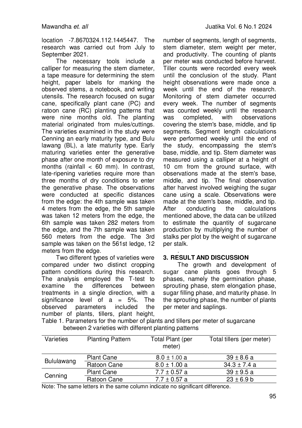 JURIS Two Types of Sugar Cane Saccharum Officinarum Murity Varieties Productivity in Different Planting Patterns