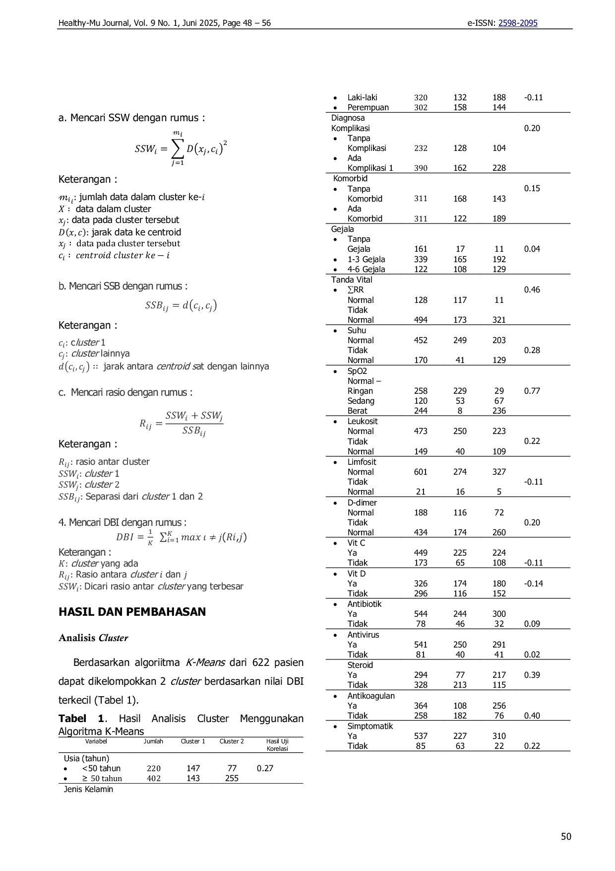 JURIS Analisis Gejala Covid 19 di RSUD Yogyakarta dengan Menggunakan Metode K Means Fuzzy C Means dan K Medoid Clustering