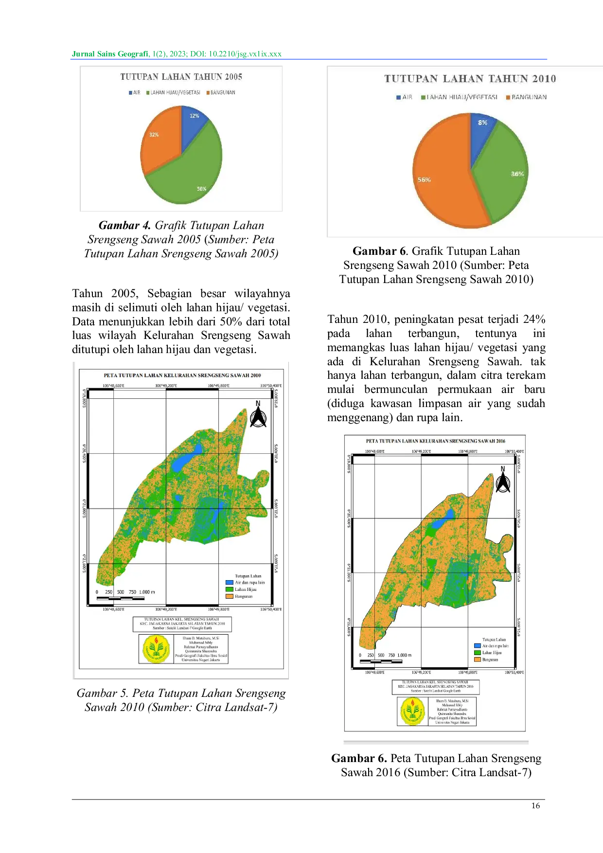 JURIS Analisis Perubahan Fungsi Lahan Terhadap Ruang Terbuka Hijau Dalam Kurun Waktu 2004 2022 di Kelurahan Srengseng Sawah Jakarta Selatan