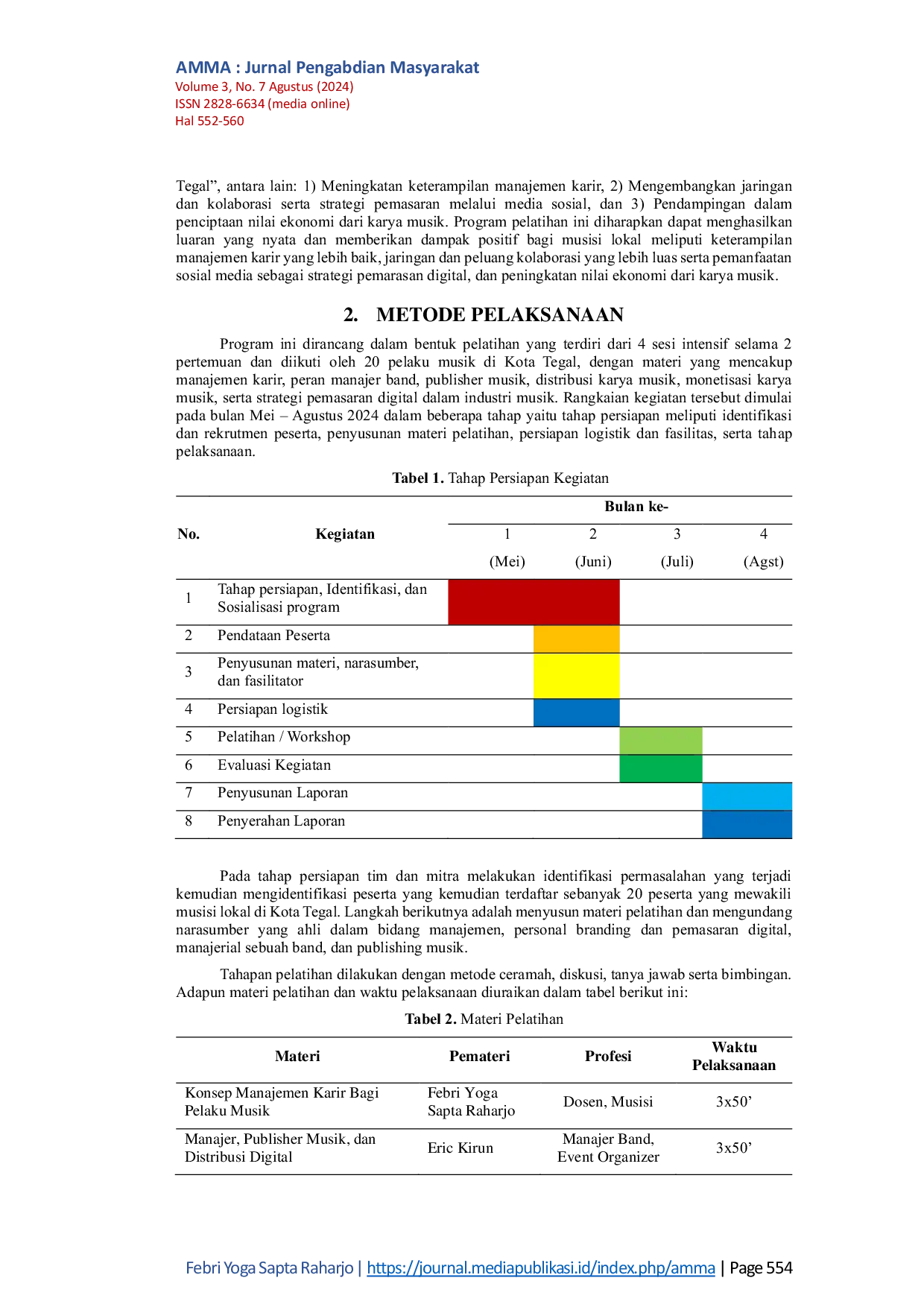 JURIS Pelatihan Manajemen Karir Dalam Industri Musik Bagi Musisi Lokal Di Kota Tegal