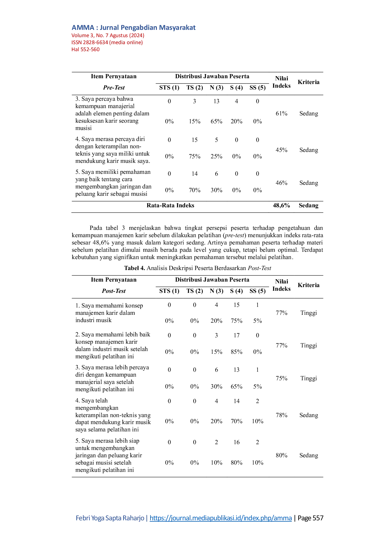 JURIS Pelatihan Manajemen Karir Dalam Industri Musik Bagi Musisi Lokal Di Kota Tegal