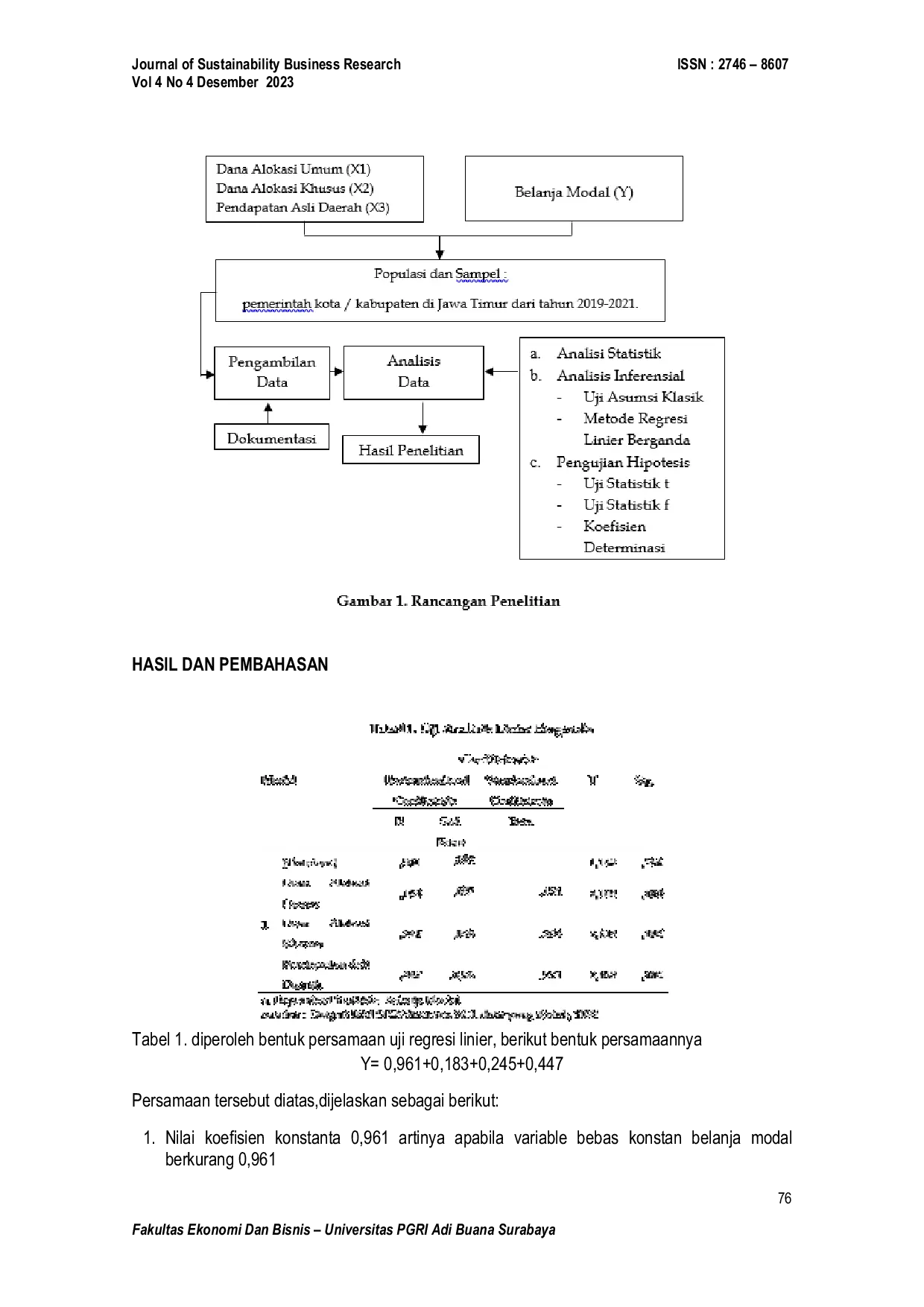 JURIS Pengaruh Dana Alokasi Umum Dana Alokasi Khusus dan Pendapatan Asli Daerah Terhadap Anggaran Belanja Modal
