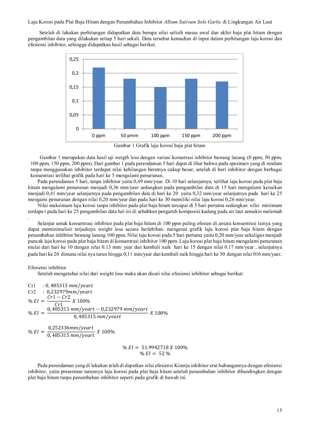 JURIS Laju Korosi pada Plat Baja Hitam dengan Penambahan Inhibitor Allium Sativum Solo Garlic di Lingkungan Air Laut