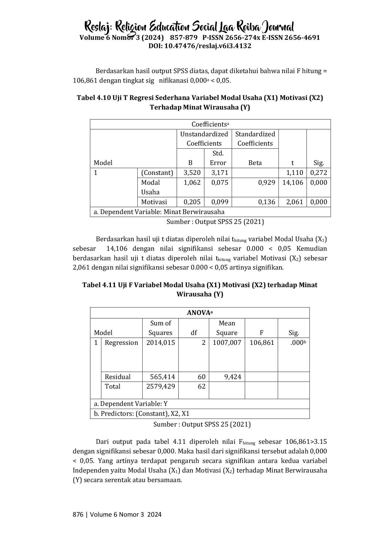JURIS Pengaruh Modal Usaha dan Motivasi terhadap Minat Berwirausaha pada Mahasiswa Tingkat Akhir Ekonomi Syariah Universitas Ibn Khaldun Bogor
