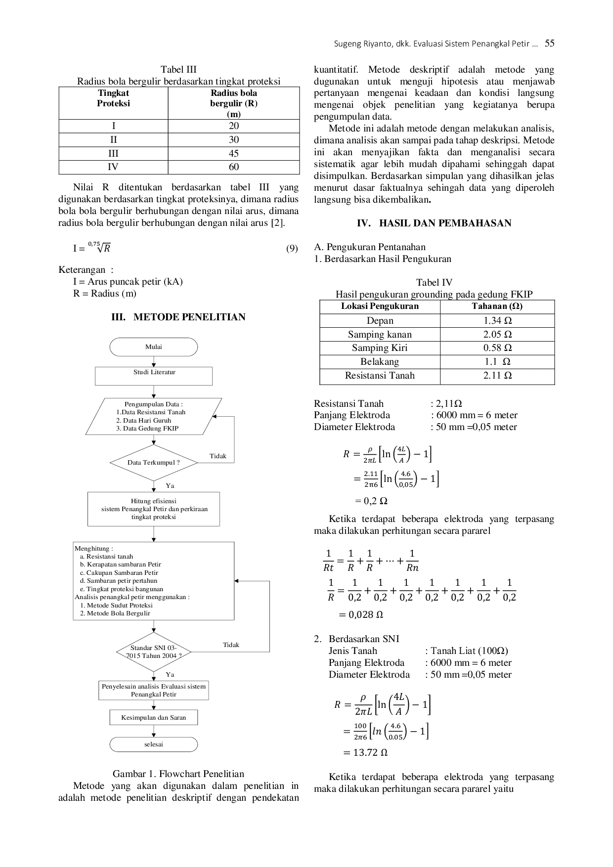 JURIS Evaluasi Sistem Penangkal Petir Eksternal Menggunakan Metode Sudut Proteksi Dan Bola Bergulir Pada Gedung Fkip Universitas Borneo Tarakan