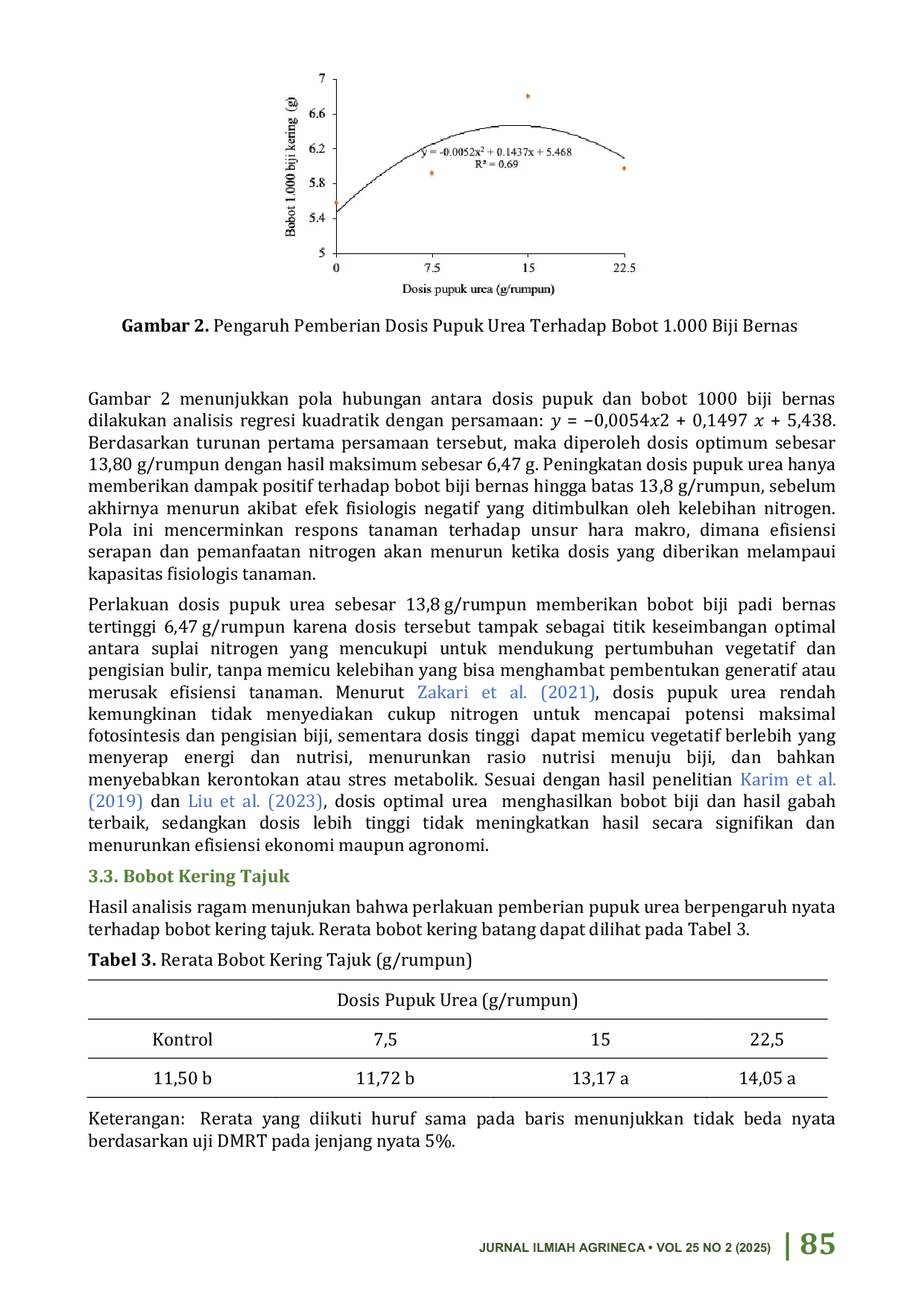 JURIS Pengaruh Dosis Pupuk Urea Terhadap Pertumbuhan dan Hasil Padi Pada Sistem Salibu