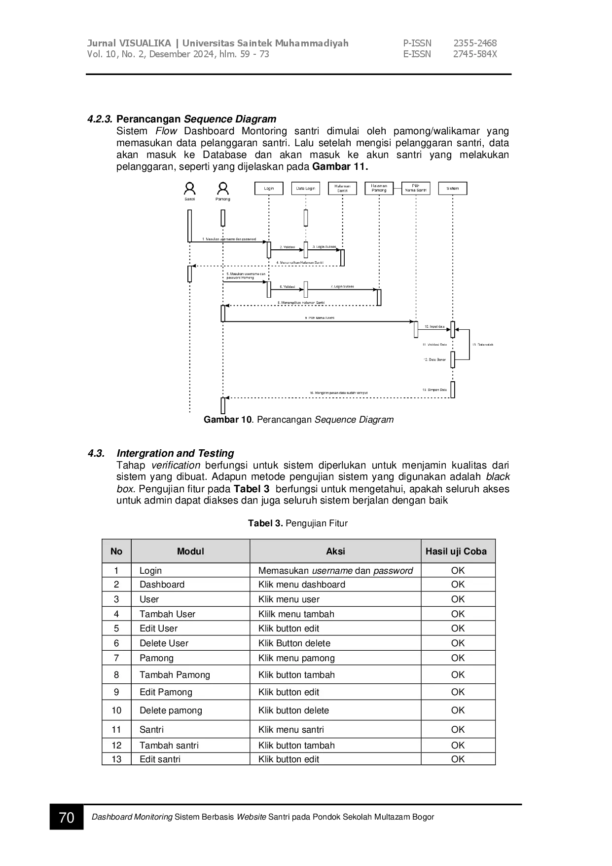 juris Dashboard Monitoring Sistem Berbasis Website Santri pada Pondok Sekolah Multazam Bogor