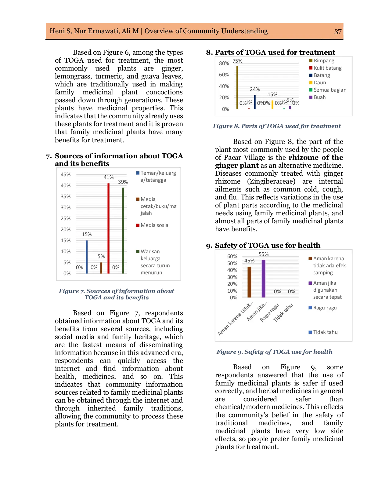 JURIS Overview of Community Understanding in the Utilization of Family Medicinal Plants in Pacar Village Tirto District Pekalongan Regency