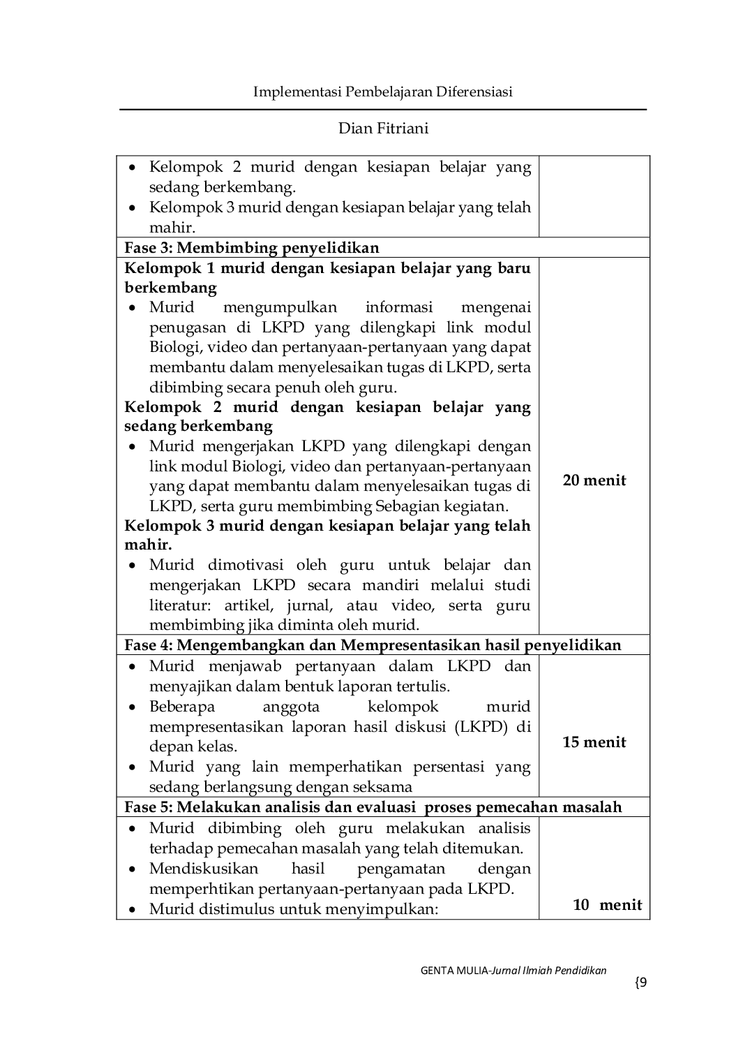 JURIS Implementasi Pembelajaran Diferensiasi Berdasarkan Aspek Kesiapan Belajar Murid di Sekolah Menengah Atas