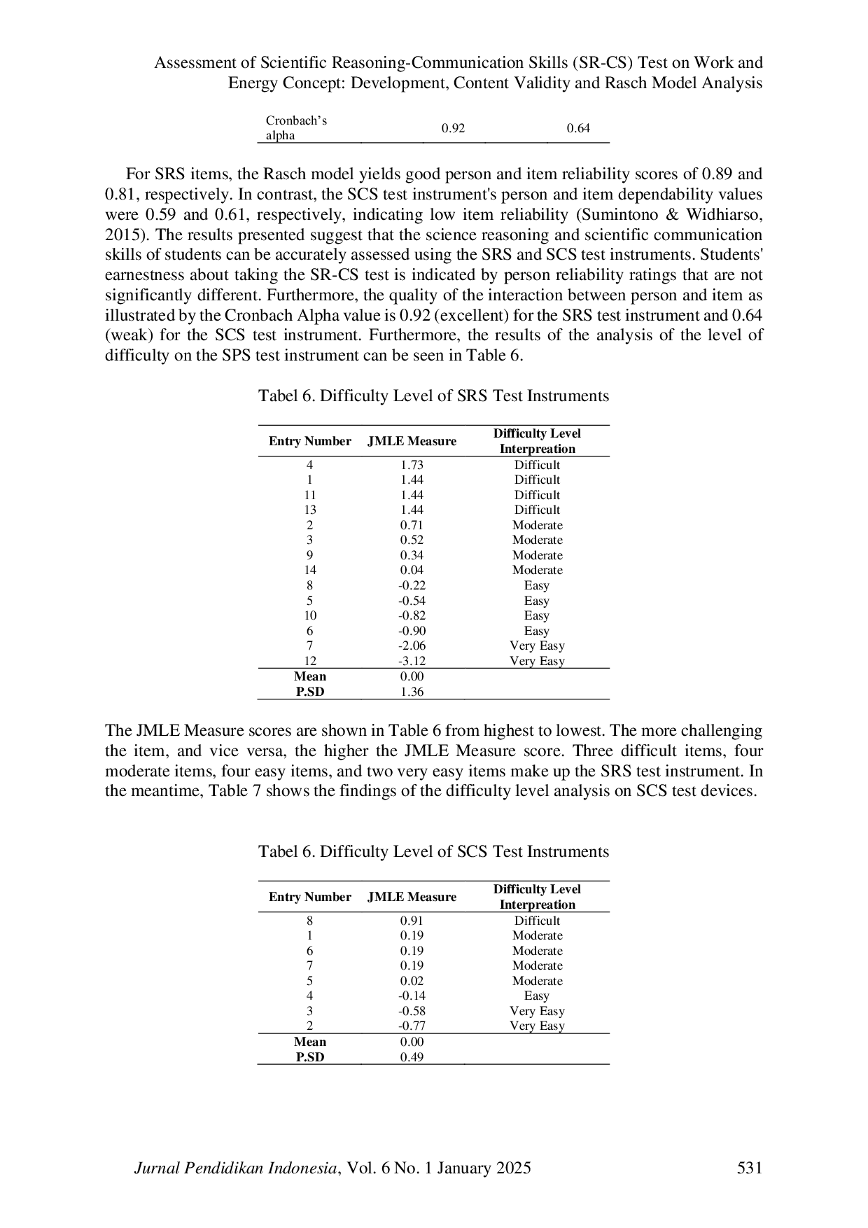 JURIS Assessment Of Scientific Reasoning Communication Skills Sr Cs Test on Work and Energy Concept Development Content Validity and Rasch Model Analysis
