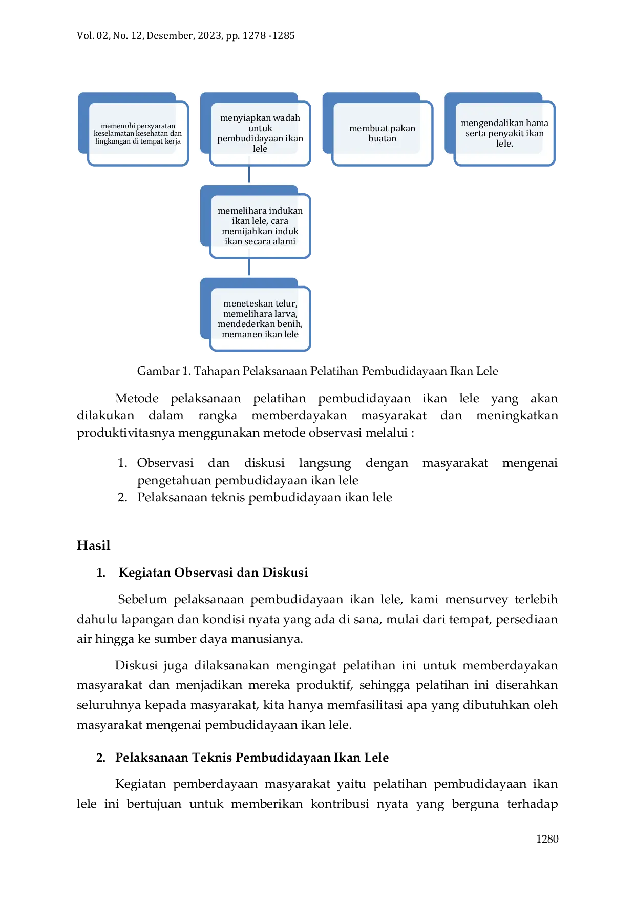 JURIS Pelatihan Pembudidayaan Ikan Lele Dalam Upaya Meningkatkan Produktivitas Masyarakat di Desa Bojonegara Kabupaten Serang