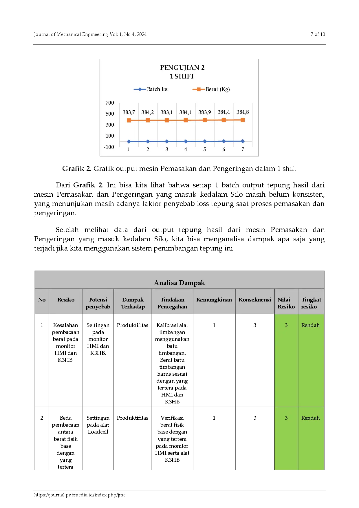 juris Rancang Bangun Sistem Penimbangan Tepung pada Silo Secara Kontinyu yang Terintegrasi dengan Sistem Monitoring Online