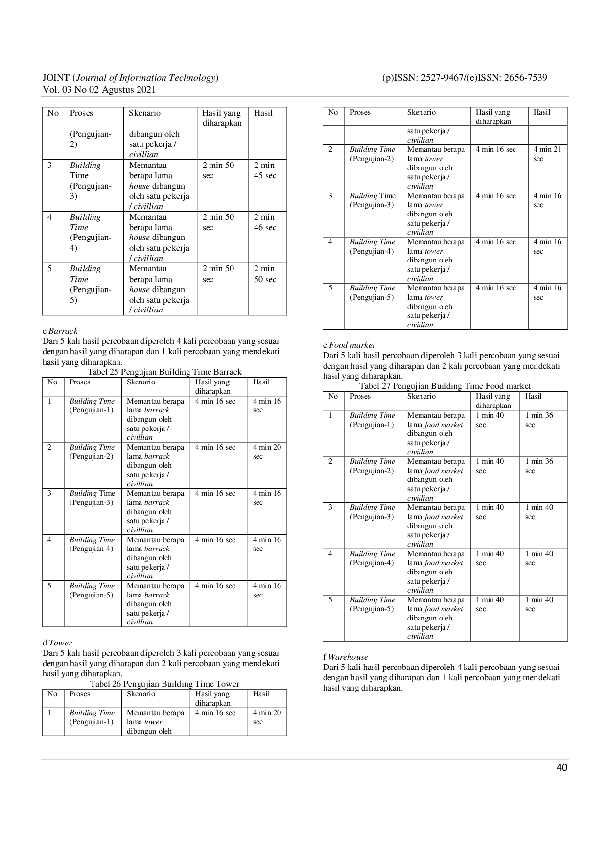 JURIS PEMBANGUNAN GAME 3D REAL TIME STRATEGY BUG INVASION BERBASIS DESKTOP Unity 3D Game Engine