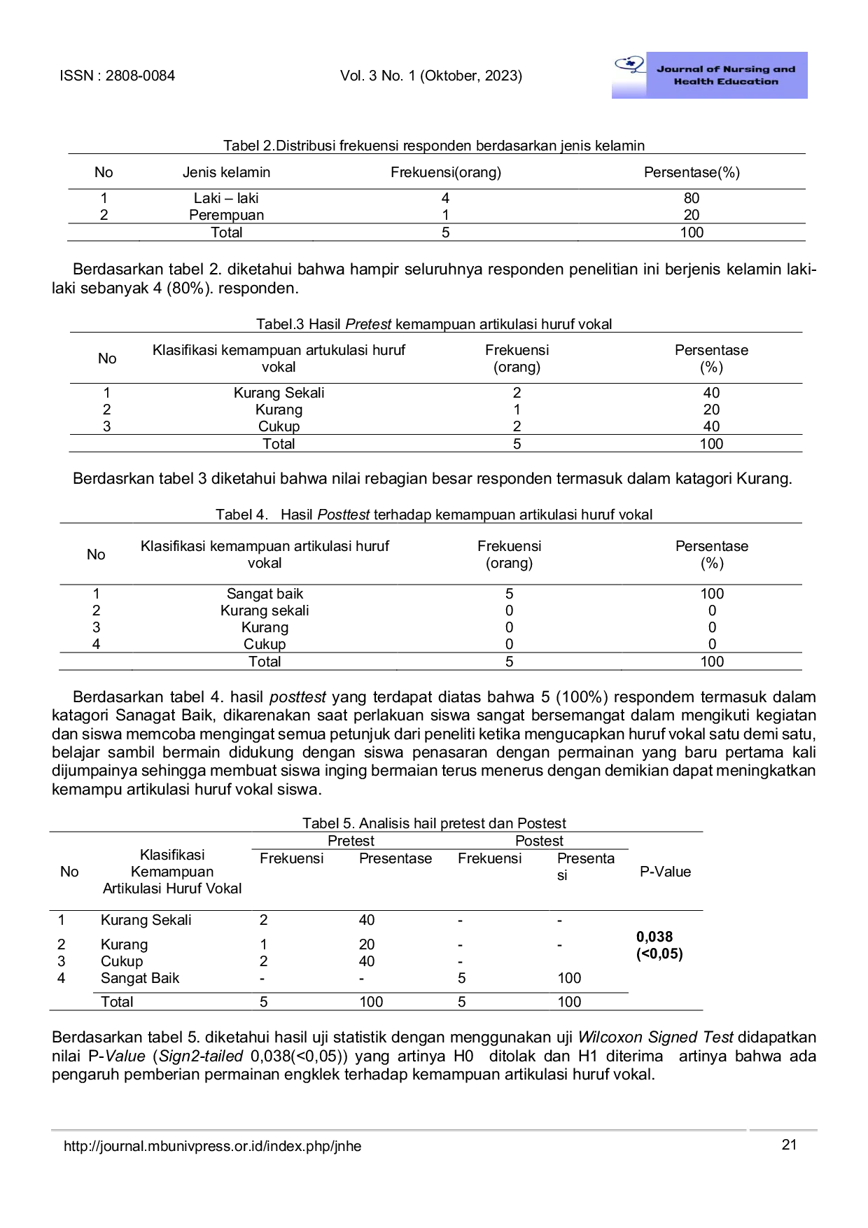 JURIS The Influence of Engklek Playing Methods on Articulation Ability Vocal Letters in Deaf Children