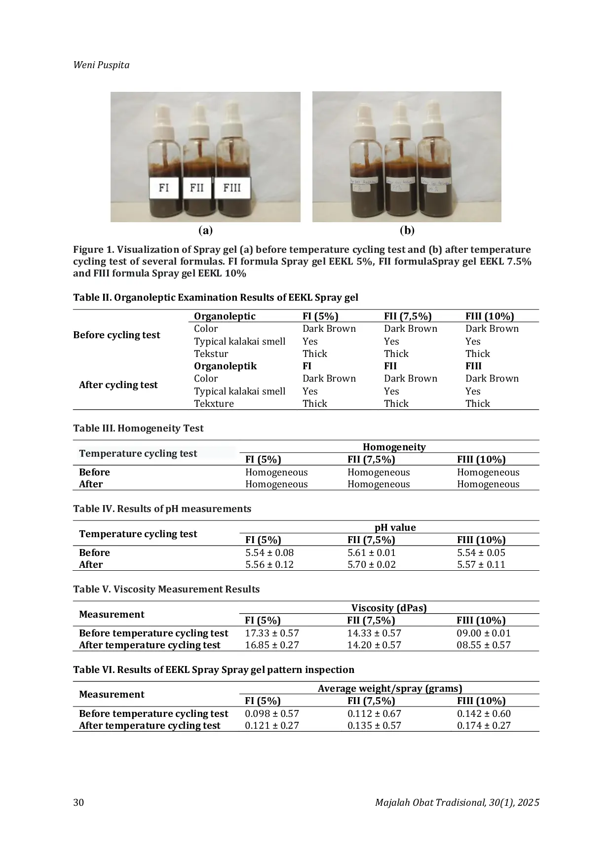 JURIS Stability of Ethanol Extract Sunscreen Spray Gel Formula Kalakai Leaves Stenochlaena palustris Burm F Bedd