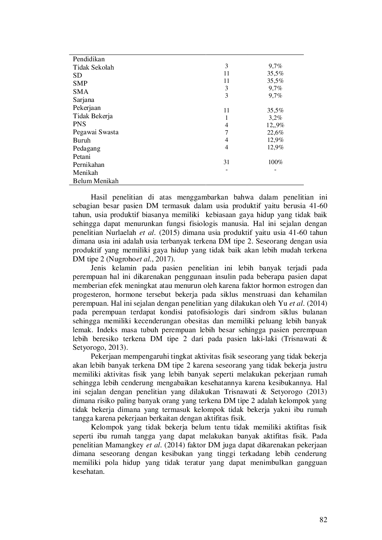 JURIS Hubungan Drug Related Problems DRPs Kategori Interaksi Obat pada Penggunaan Obat Pasien Diabetes Mellitus Tipe 2