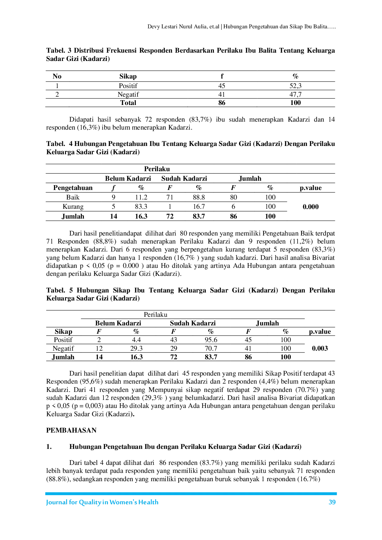 JURIS Hubungan Pengetahuan dan Sikap Ibu Balita dengan Perilaku Keluarga Sadar Gizi KADARZI