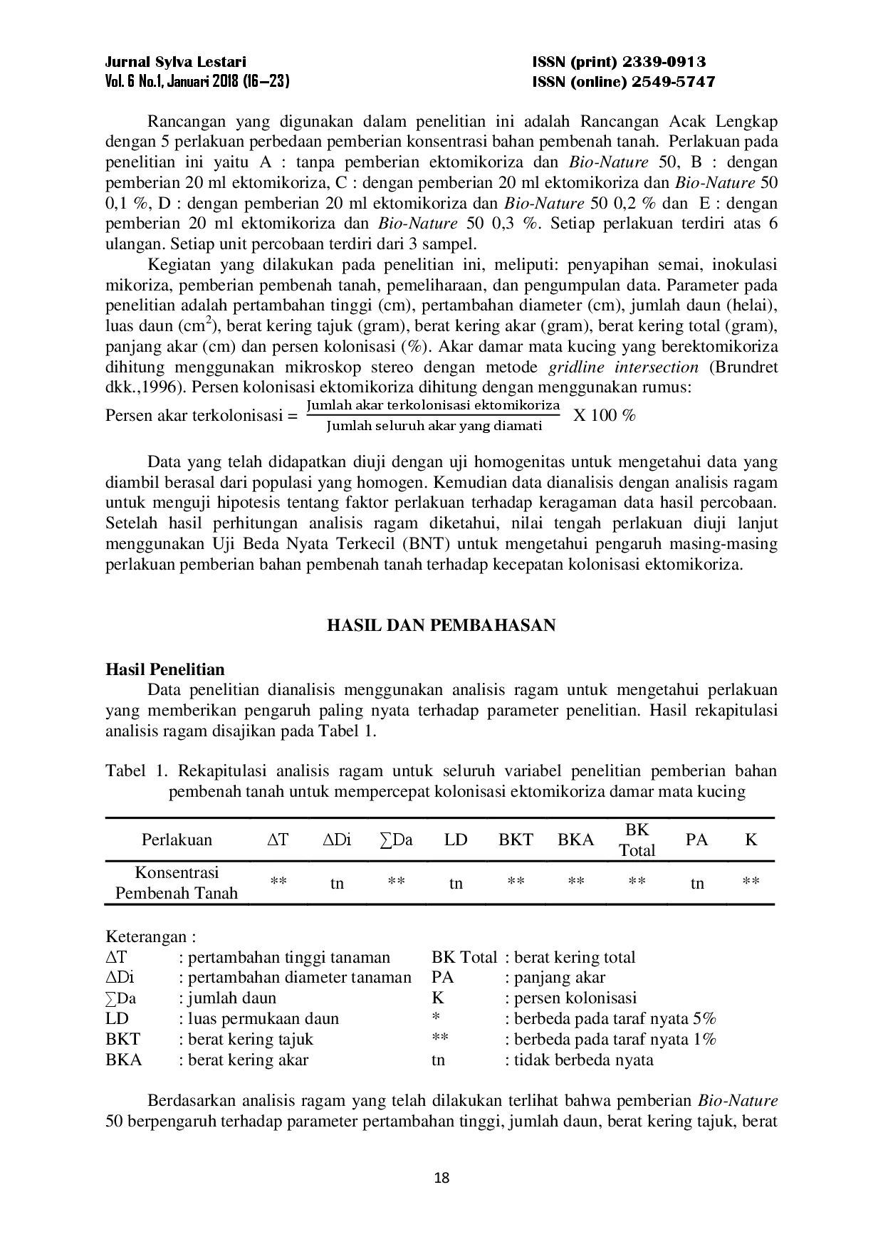juris Penambahan Bahan Pembenah Tanah untuk Mempercepat Kolonisasi Ektomikoriza dan Pertumbuhan Damar Mata Kucing The Additional of Soil Conditioner Substances to Accelerate Ectomycorrhiza Colonization and