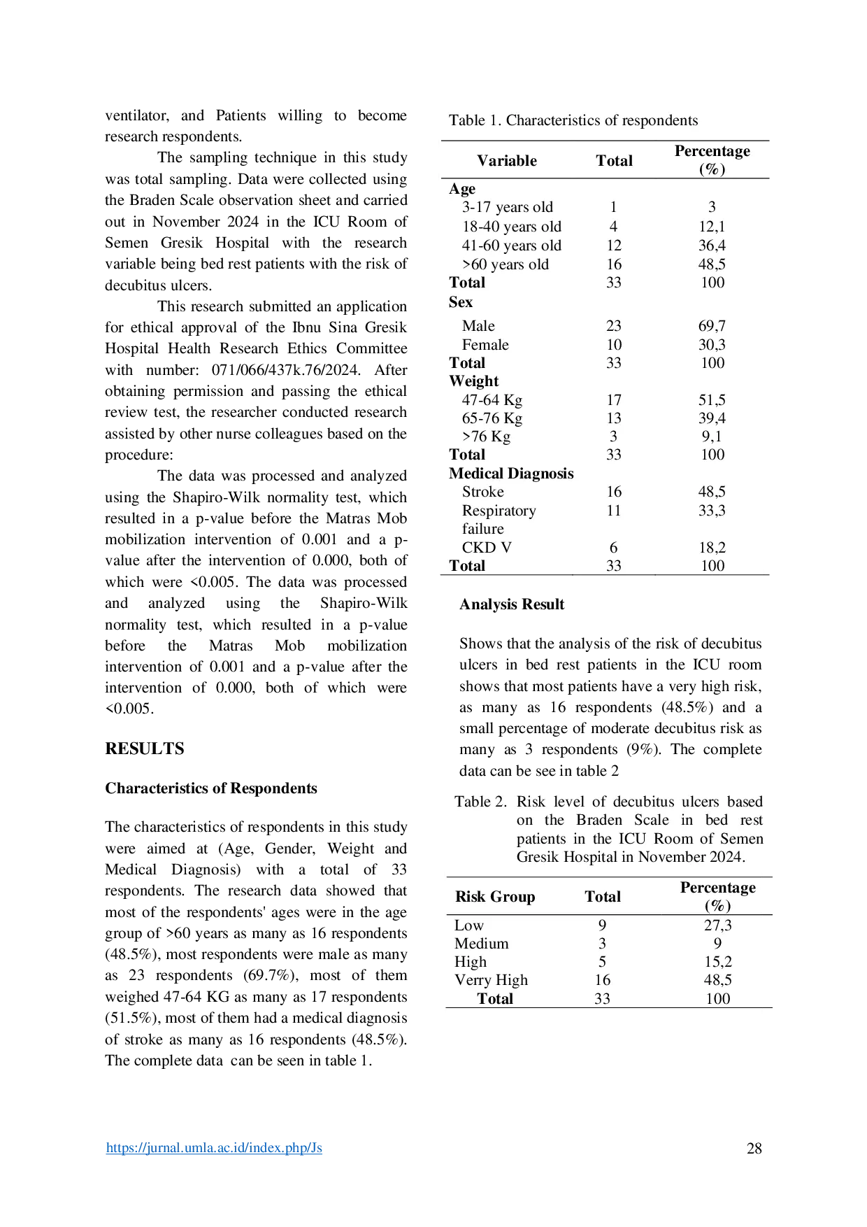 JURIS The Risk of Decubitus Ulcers in Bed Rest Patients in The Intensive Care Unit