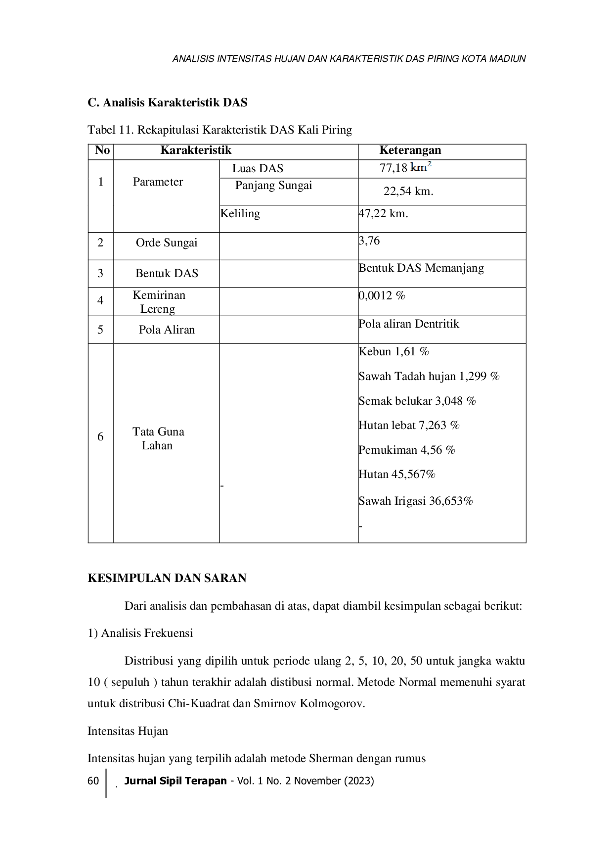 JURIS Analisis Intensitas Hujan dan Karakteristik Das Piring Kota Madiun