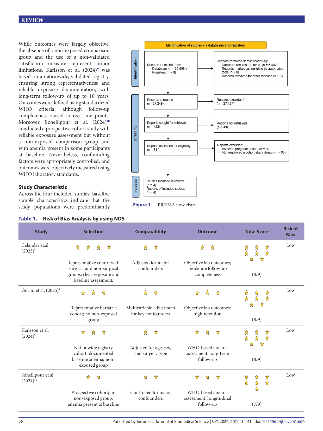 JURIS Risk factor of anemia post bariatric surgery a systematic review