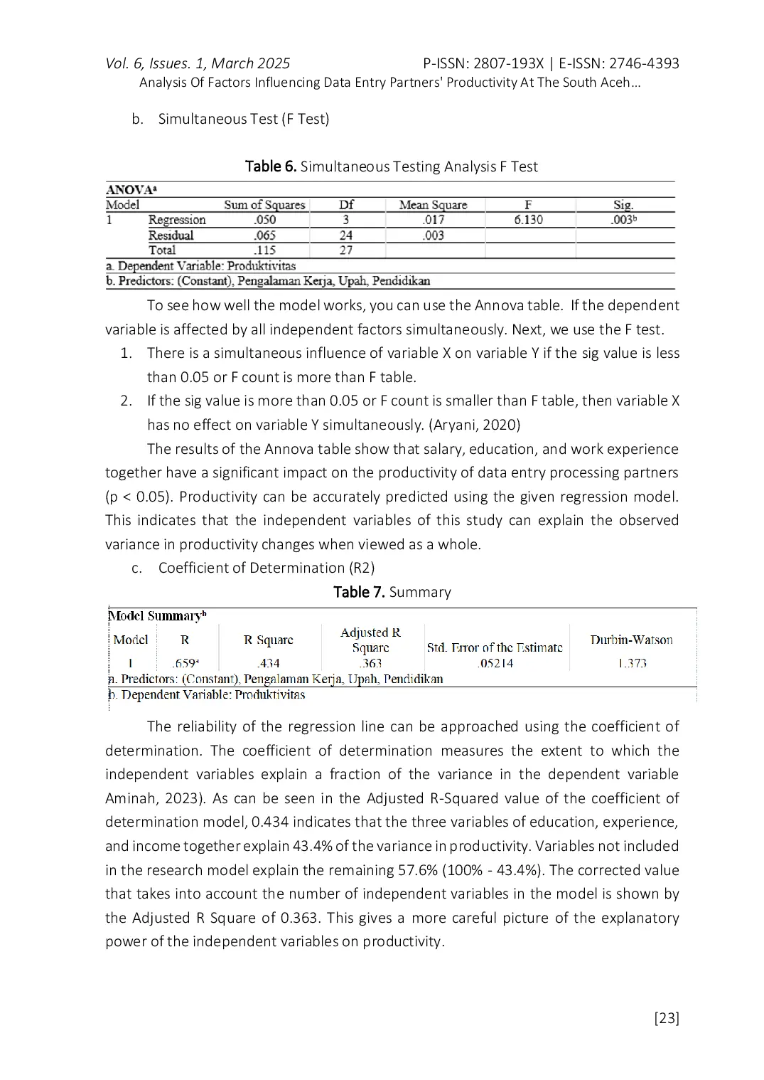 JURIS Analysis Of Factors Influencing Data Entry Partners Productivity At The South Aceh Regency Central Statistics Agency Office