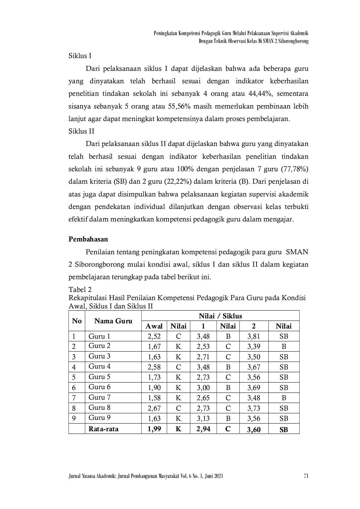 JURIS Peningkatan Kompetensi Pedagogik Guru Melalui Pelaksanaan Supervisi Akademik Dengan Teknik Observasi Kelas Di SMAN 2 Siborongborong