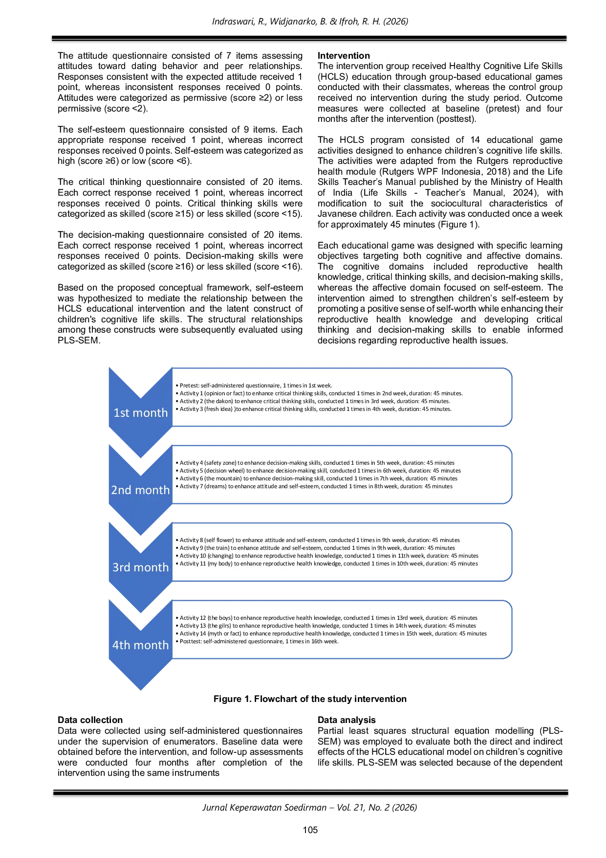 JURIS Path Analysis of Healthy Cognitive Life Skills Effect on Children s Self Esteem Knowledge Critical Thinking and Decision Making Skills