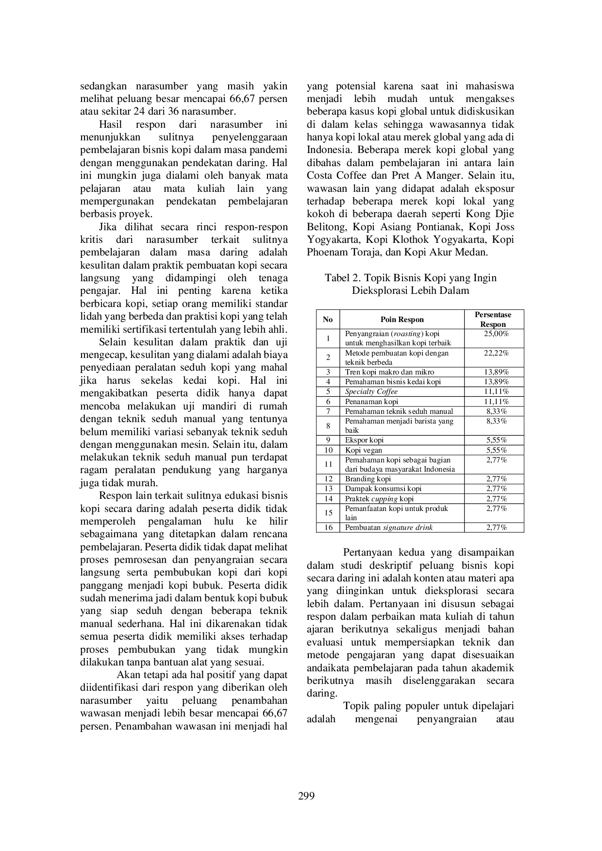 JURIS Studi Deskriptif Tantangan Pembelajaran Bisnis Kopi Secara Daring