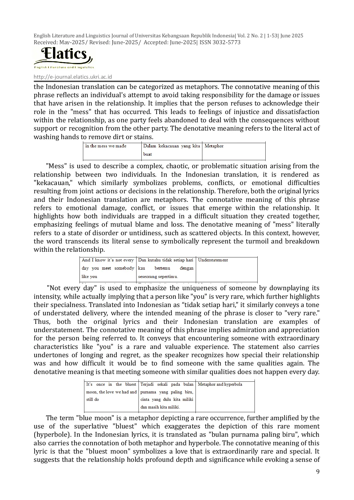 JURIS A Study of Figurative Language Connotative and Denotative Meanings in the Lyrics of Niki Zefanya s Blue Moon