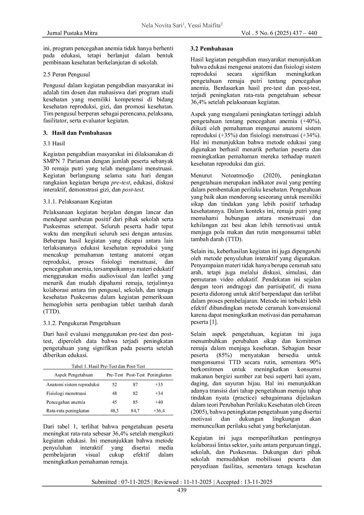 JURIS Edukasi Anatomi dan Fisiologi Sistem Reproduksi dalam Upaya Pencegahan Anemia pada Remaja Putri