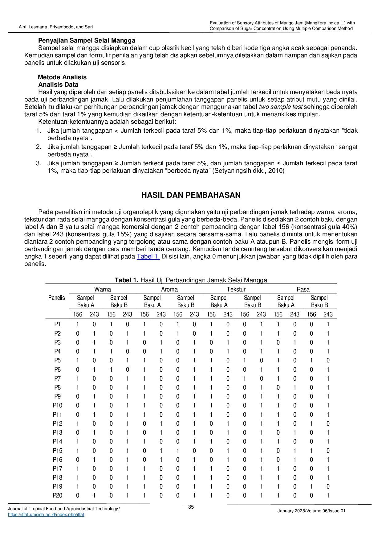 JURIS Evaluation of Sensory Attributes of Mango Jam Mangifera indica L with Comparison of Sugar Concentration Using Multiple Comparison Method