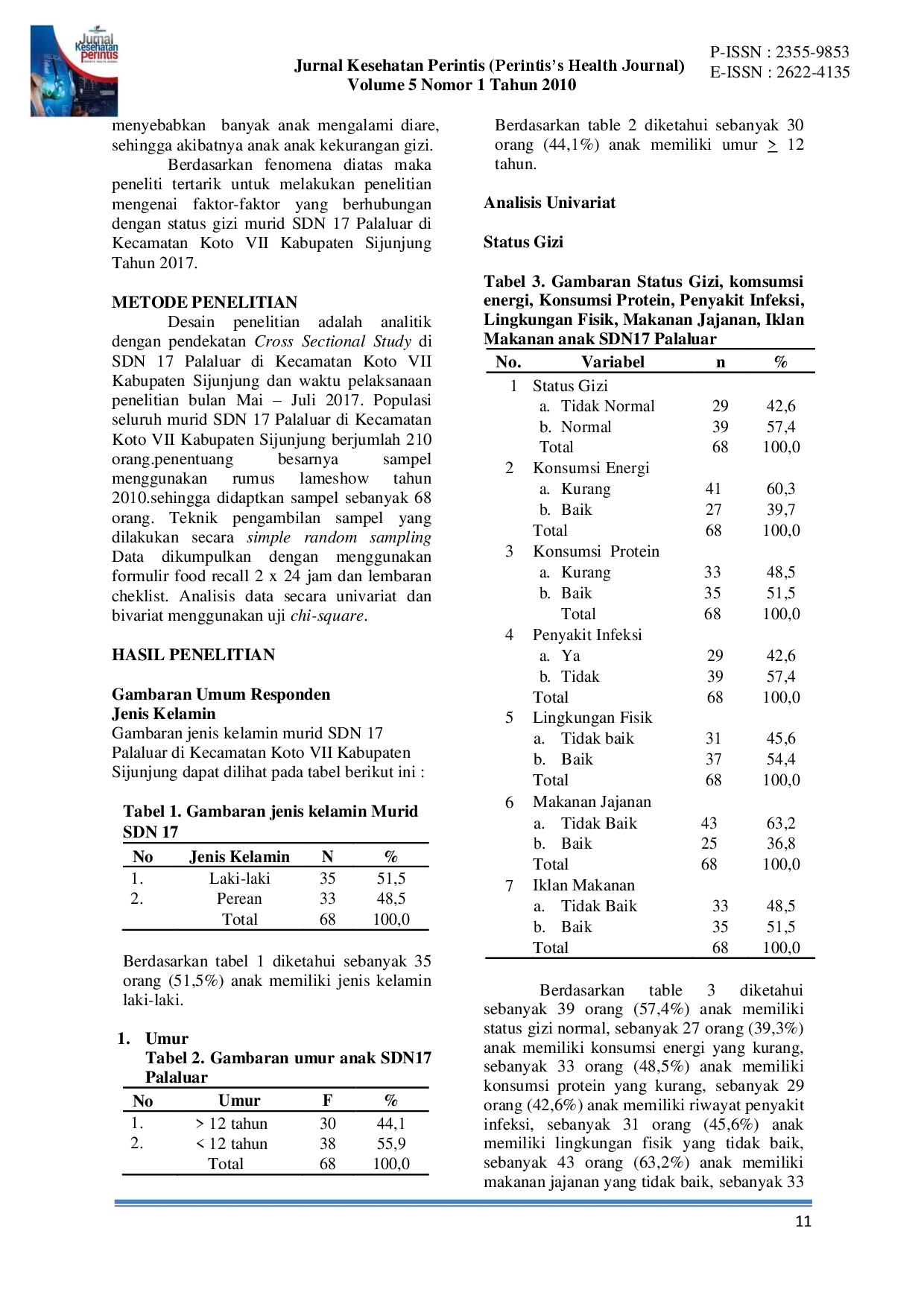 juris Faktor Yang Berhubungan Dengan Status Gizi Murid SDN 17 Di Kecamatan Koto VII Sijunjung Tahun 2017