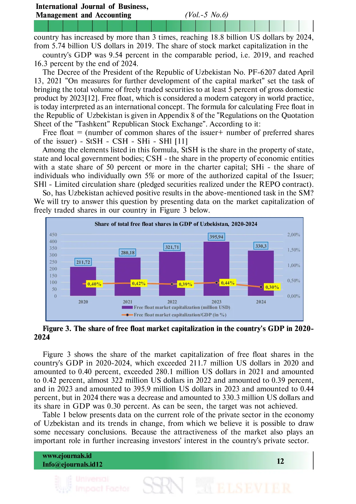 JURIS ANALYSIS OF THE PRACTICAL SITUATION OF ATTRACTING INVESTMENTS TO THE ECONOMY THROUGH THE STOCK MARKET IN UZBEKISTAN