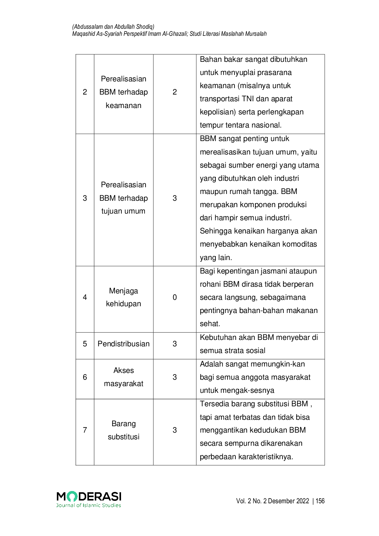 JURIS Maqashid As Syariah Perspektif Imam Al Ghazali Studi Literasi Maslahah Mursalah