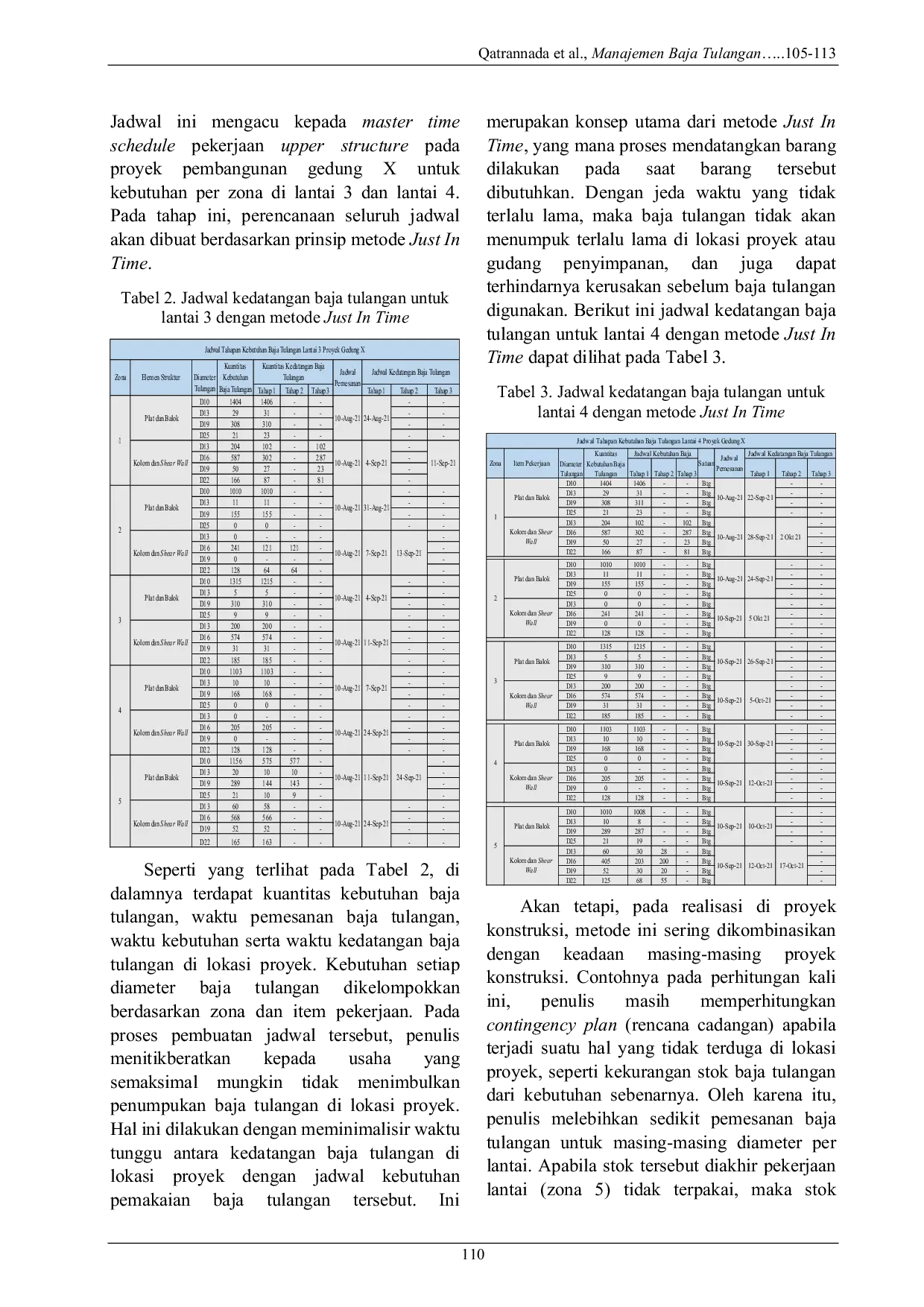 JURIS Manajemen Baja Tulangan dengan Metode Just In Time dengan Kombinasi Bar Bending Schedule Studi Kasus Proyek Gedung X Provinsi Jawa Barat