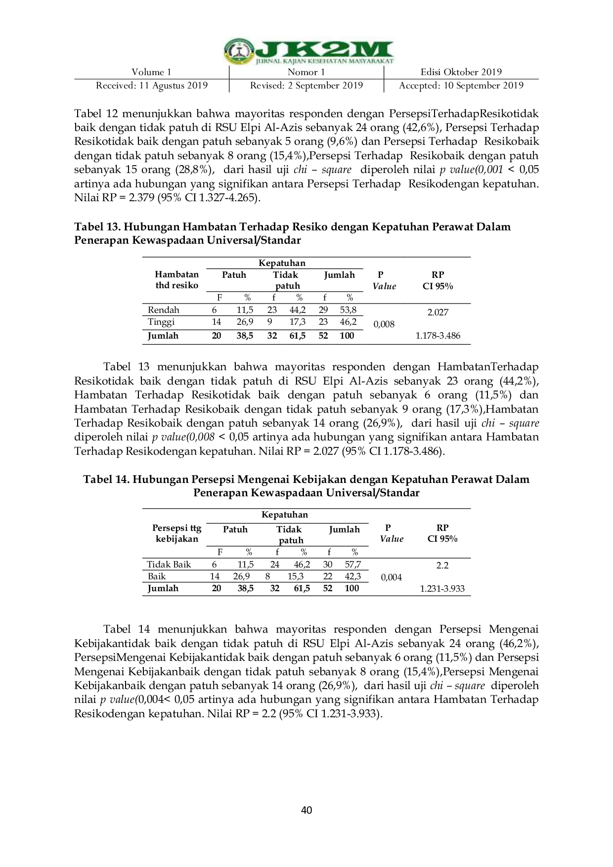 JURIS Faktor Faktor Terkait Kepatuhan Keperawatan Dalam Pelaksanaan Standar Pelayanan RSU Al Azis