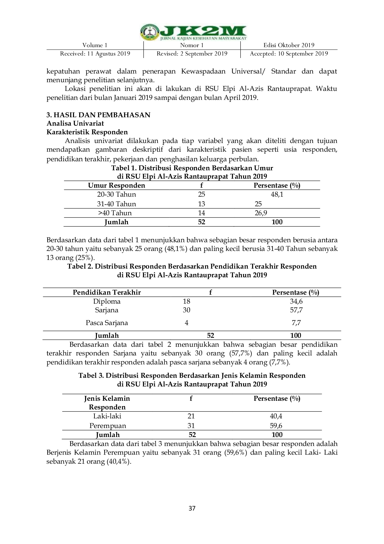 JURIS Faktor Faktor Terkait Kepatuhan Keperawatan Dalam Pelaksanaan Standar Pelayanan RSU Al Azis